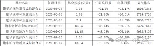 数据来源：同花顺iFinD，截至2024年5月30日。