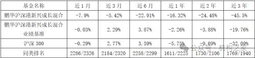 数据来源：Choice。截至2024年5月30日。