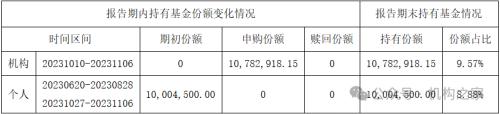 资料来源：鹏华碳中和主题混合基金2023年报。